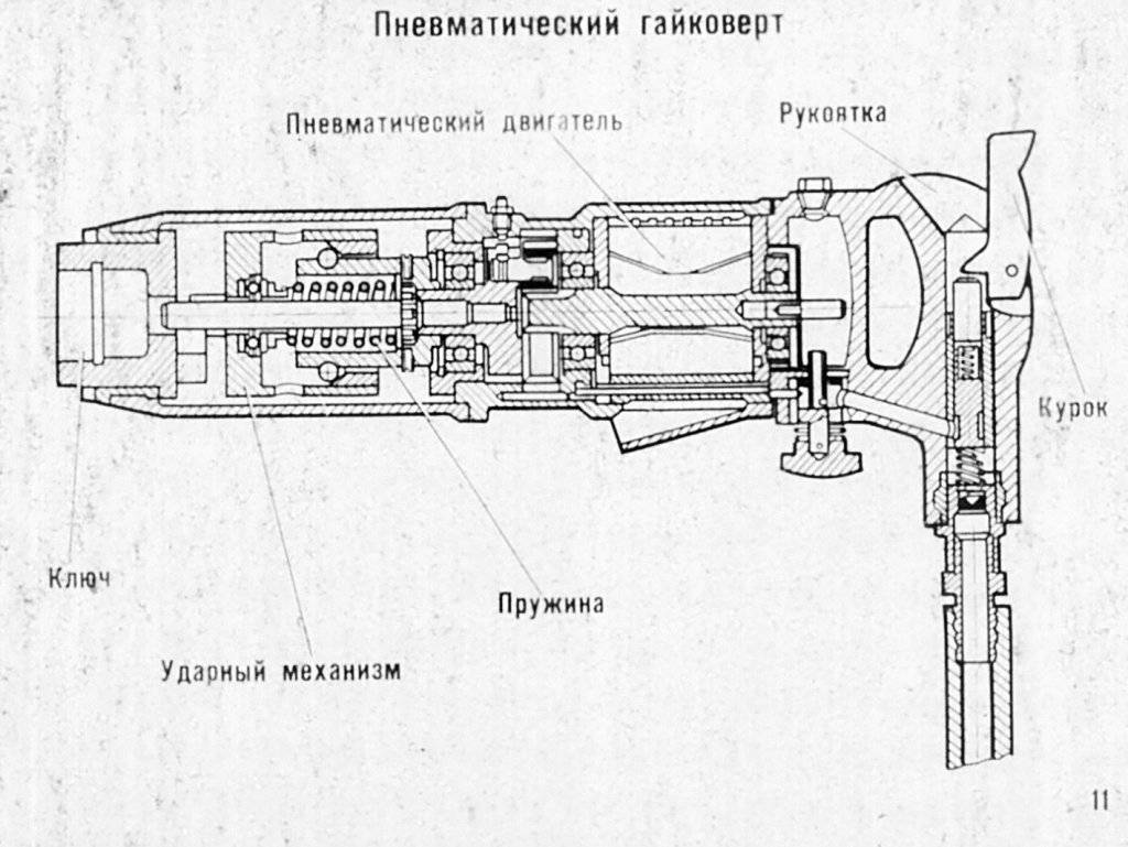 Как выбрать ударный гайковерт для шиномонтажа и ремонта автомобиля